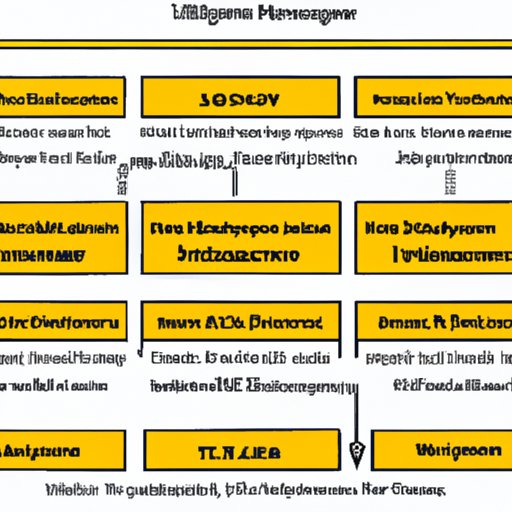 How to Watch Wolverine Movies: Create a Movie Marathon, Check Out the