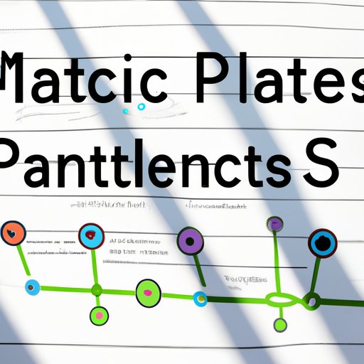 Establish Metrics and Tracking for Your Plan