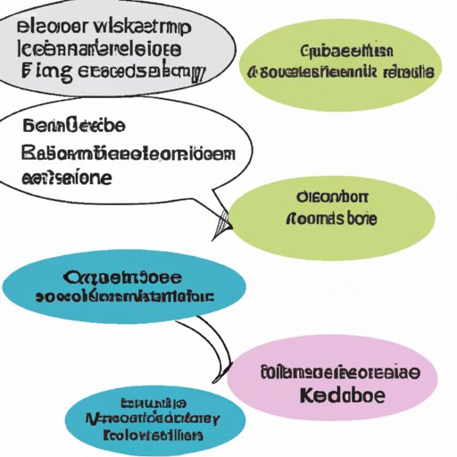 Discussing the Current State of the Literature and Identifying Gaps in Existing Knowledge