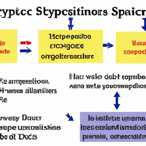 Components of a Scientific Hypothesis