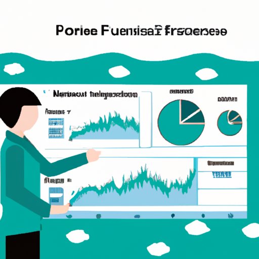 III. Explain the Role of Financial Forecasting