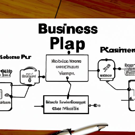 Outline the Purpose of the Business Plan