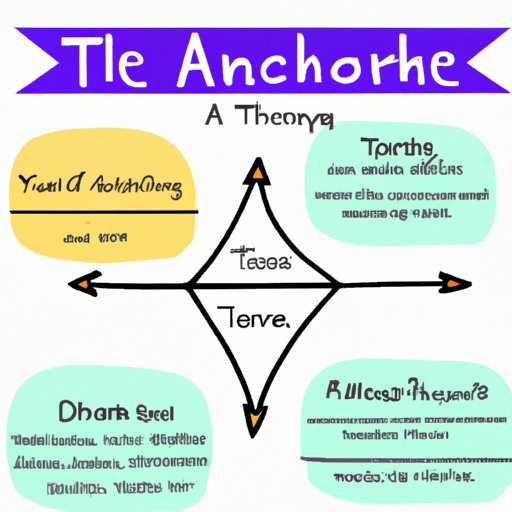 A Visual Guide to Writing Anchor Charts