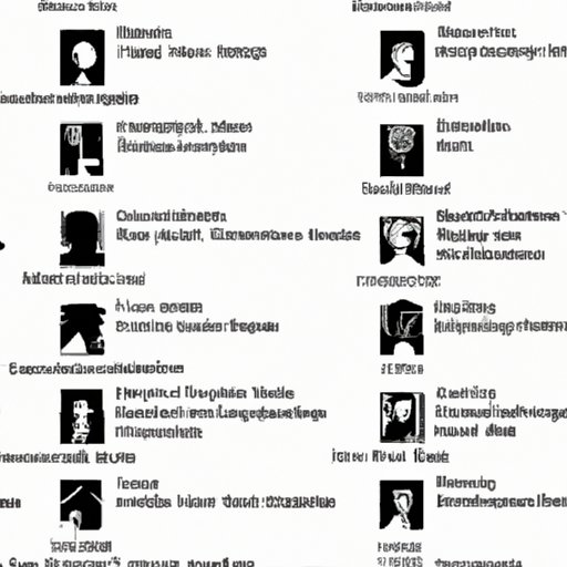 Character Profiles: An Overview of the Major Players in the Harry Potter Series