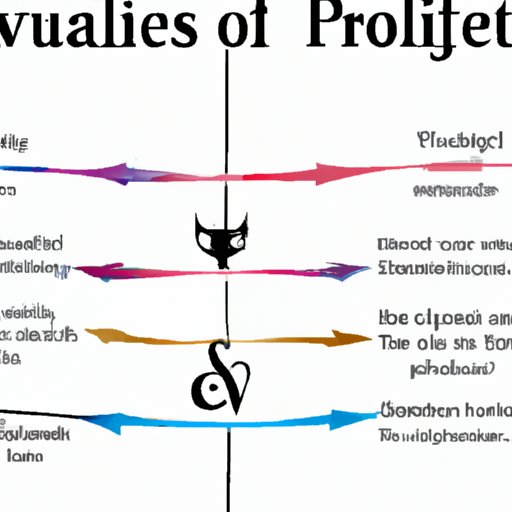 Analyzing the Relationship Between Good and Evil in the Harry Potter World