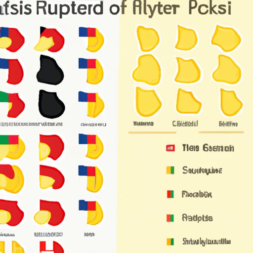 Comparison Between Different Types of Potato Chips Around the World