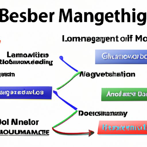 Leadership Roles in Business Management Degree Programs