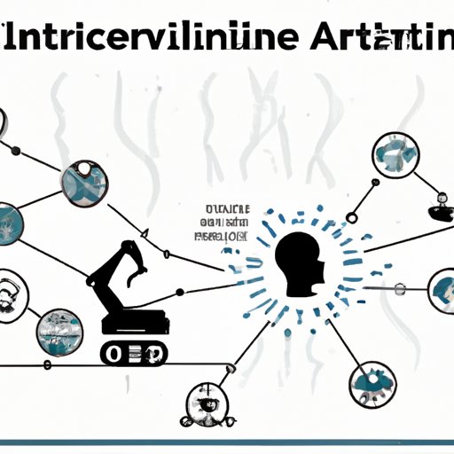 AI and the Disruption of Industries