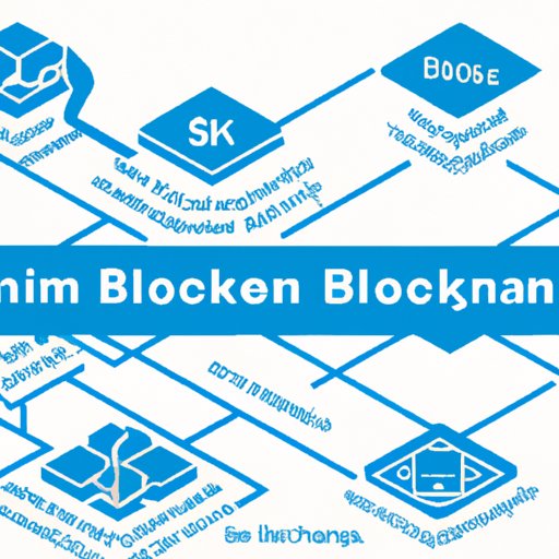 The Impact of Blockchain on Supply Chain Management