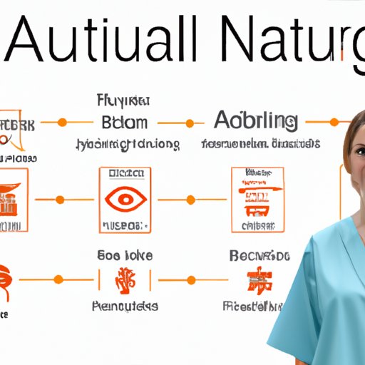 Exploring Artificial Intelligence and Automation in Nursing