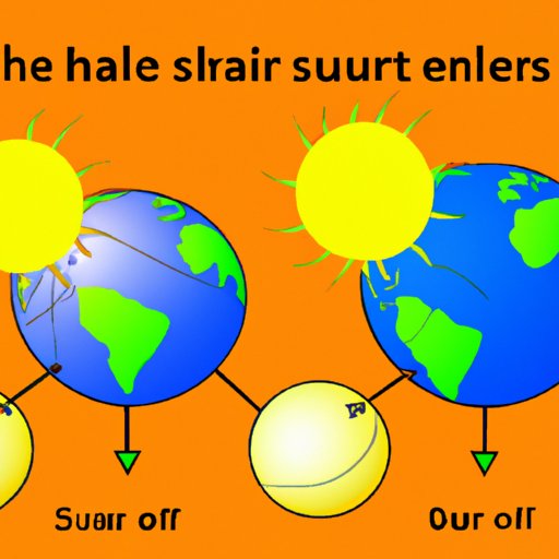 Investigating the Ability to Put Multiple Earths in the Sun