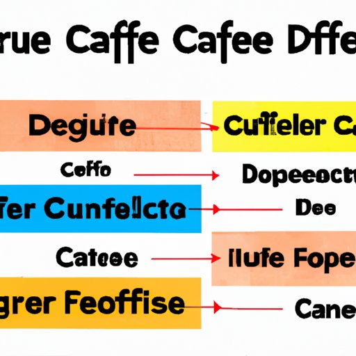 Examining the Different Sources of Caffeine: Understanding the Risks of Excess Caffeine Intake