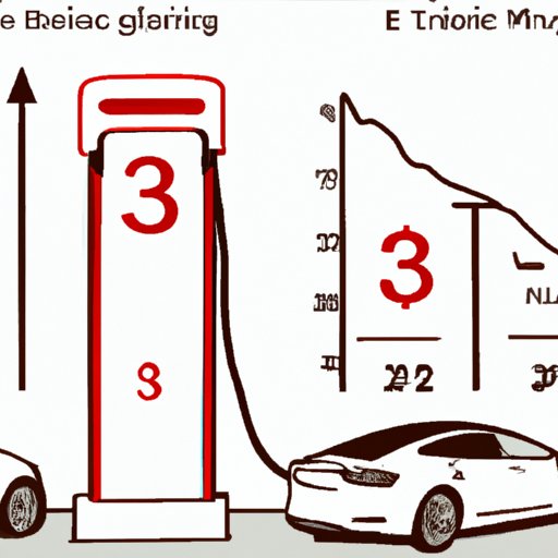 Researching the Cost of Charging Electric Vehicles: A Look at Tesla Charging Prices