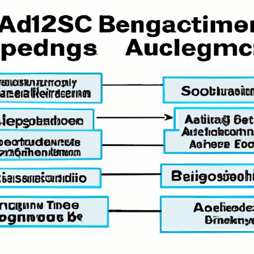 Breaking Down the Different Types of Bachelor of Applied Science Degrees