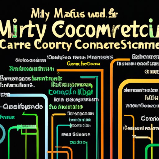 Highlighting the Career Paths and Opportunities Open to Those With a Degree in Computer Science