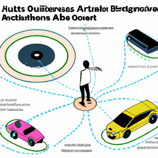 Overview of the Technological Advances of Autonomous Cars