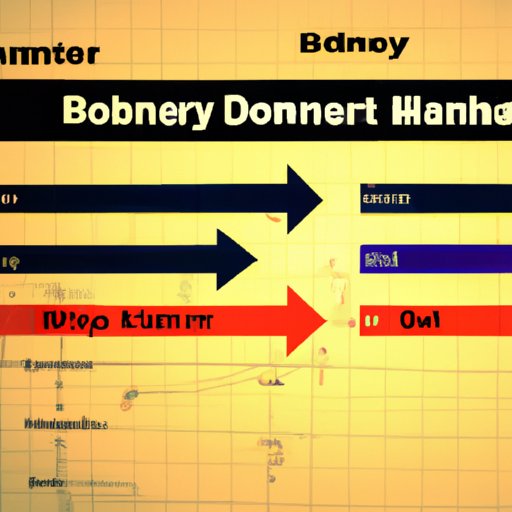 Analysis of the Job Market and Demand for Those With a Degree in Business Management