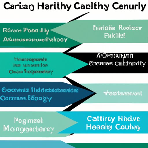 Highlighting Career Pathways Available for Those with a Health Science Degree