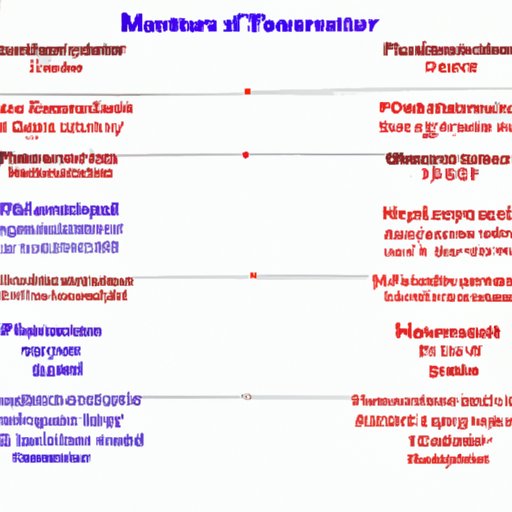 Analyzing the Value of a Masters in Health Science Compared to Other Degrees