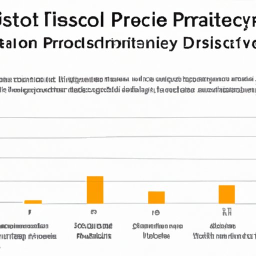 Analyzing the Cost of Pursuing a PhD in Data Science