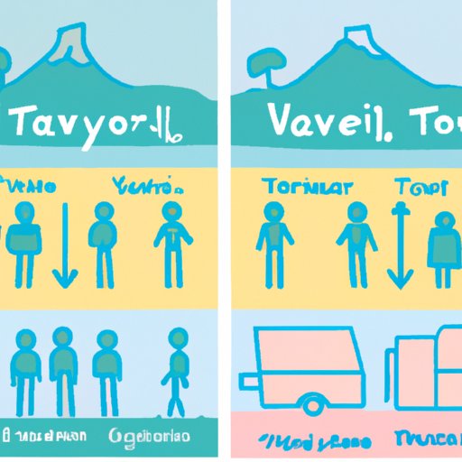Comparison between Current and Previous Tours