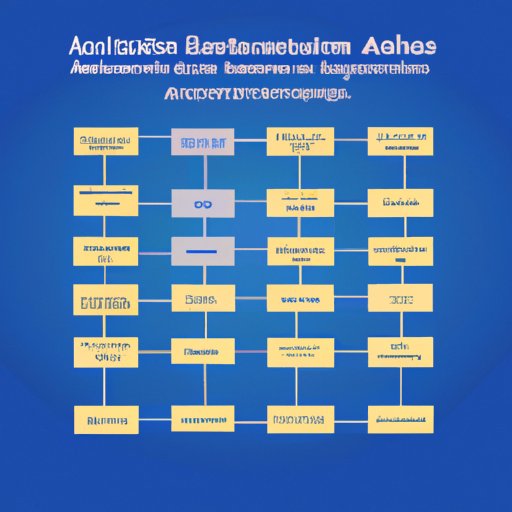 Analyzing the Advantages of ABET Accreditation for Computer Science Students