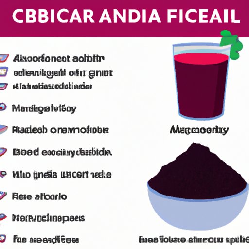 Recommendations for Incorporating Acai into Your Diet