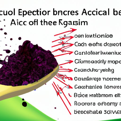 Potential Side Effects of Consuming Acai