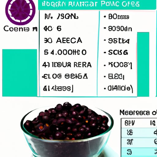 Nutritional Breakdown of Acai Berries