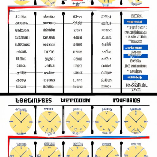 Overview of Hours of Operation