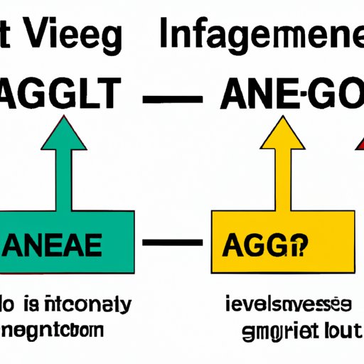 Comparing AGG to Other Investment Options