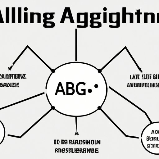 Overview of How AI and Algorithms Work Together
