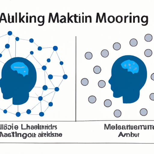 Introduction: Exploring the Similarities and Differences between AI and Machine Learning