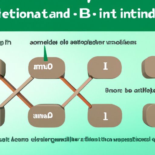 Overview of I Bonds: What They Are and How They Work
