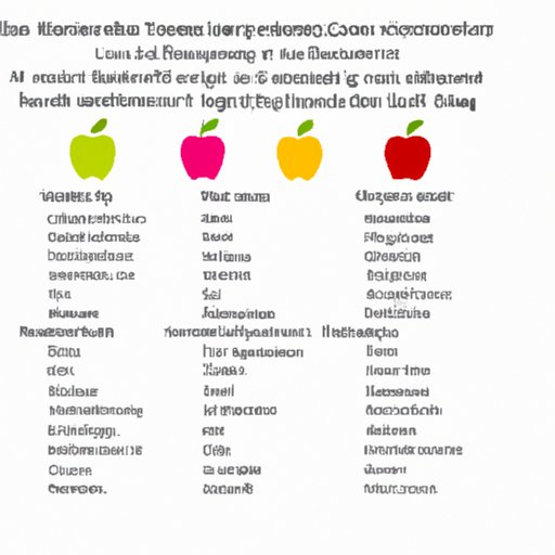 An Analysis of Customer Reviews for Apple Vacations