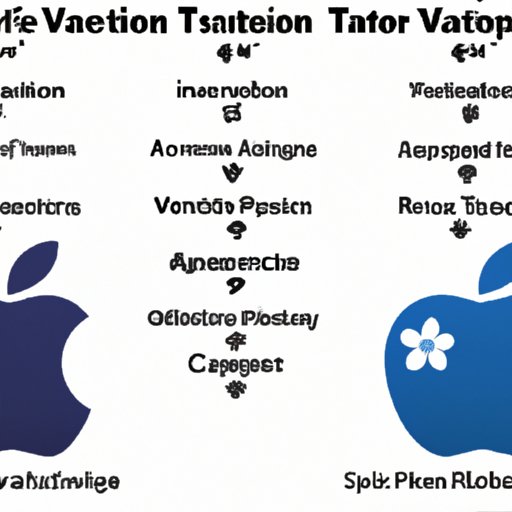 A Comparison of Apple Vacations to Other Popular Vacation Providers
