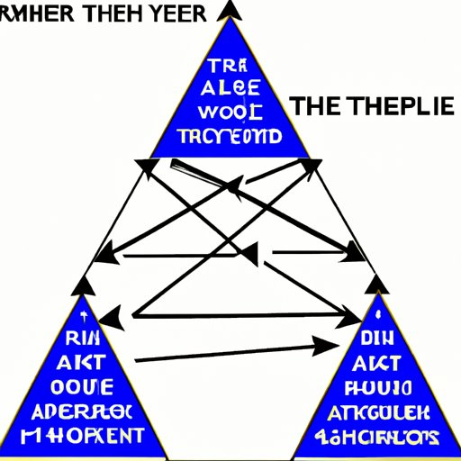 Comparing Archer Travel to Other Pyramid Schemes to Evaluate Its Legitimacy
