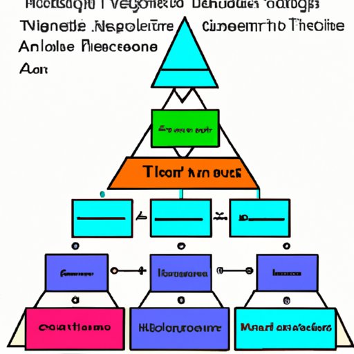 Analyzing the Legality and Ethicality of Archer Travel as a Pyramid Scheme