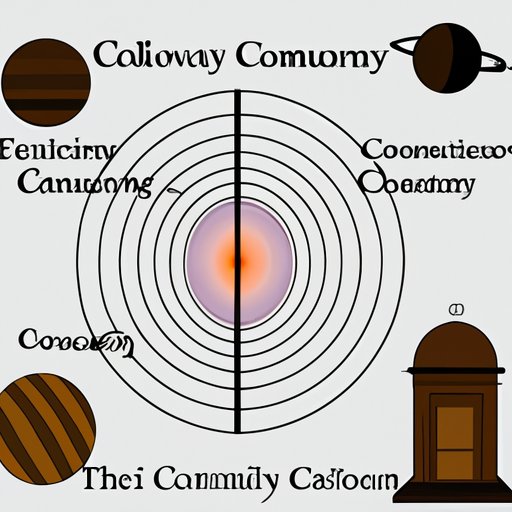 Historical Context of Astronomy as a Science