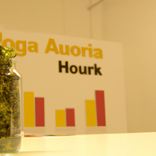 Analyzing the Financial Outlook of Aurora Cannabis