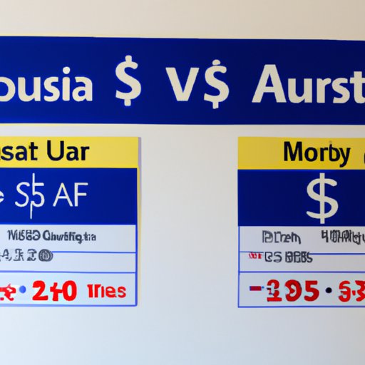 Comparing the Cost of Travel between the US and Australia
