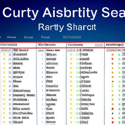 Examining the Safety Ratings of Major Cities in Australia