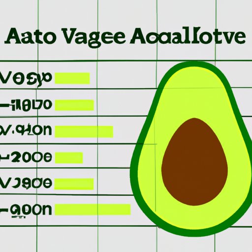 The Impact of Avocado on Cholesterol Levels