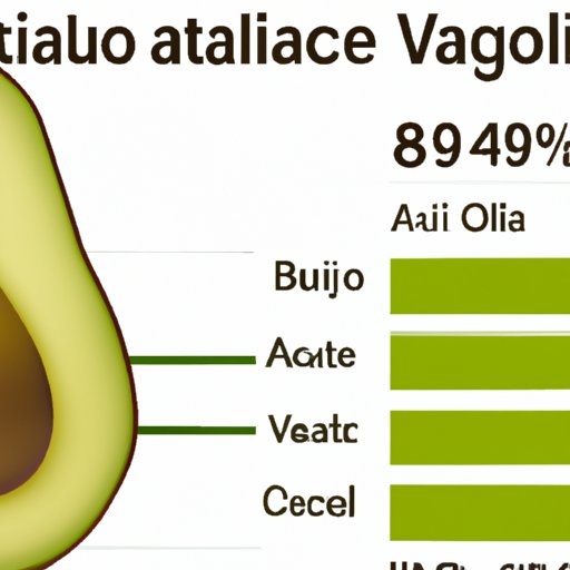 Understanding the Nutritional Profile of Avocado Oil