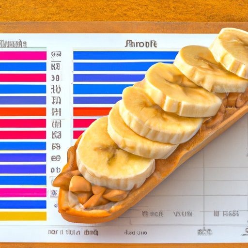 An Analysis of the Nutritional Value of Banana and Peanut Butter as a Snack
