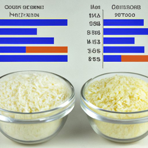  Comparing the Nutritional Profiles of Basmati Rice and White Rice 
