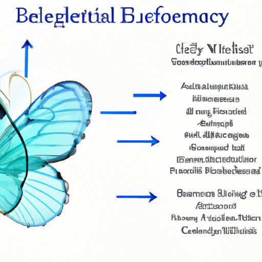 Benefits of Investing in Beta Technologies 
