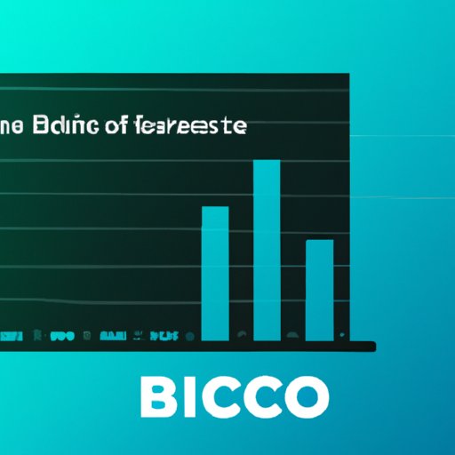 Analyzing the Historic Performance of Bico Crypto