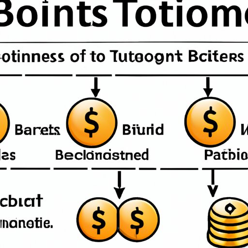 Understanding How Bitcoin Bonuses Work