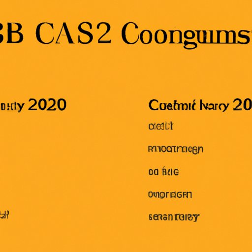 Analyzing the Pros and Cons of Investing in Bitcoin Cash in 2022